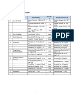 Daftar Obat High Alert