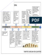 Linea Del Tiempo Derecho Laboral