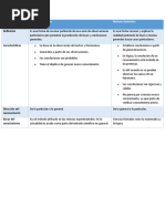 Características de Pruebas Formales Deductiva, Por Contradicción e Inductiva