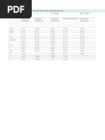 Conduit Installation Manhours Per Linear Meter