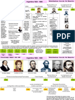 Línea de Tiempo Argentina PRIMERA FASE