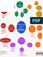 Mapa Conceptual Calidad de La Educación Superior en Honduras