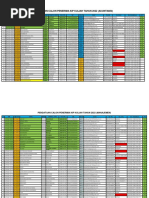 Pendataan Calon Penerima Kip Kuliah Tahun 2022 (Akuntansi)