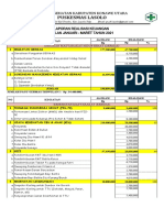 Realisasi Dana PKM Lasolo 2021