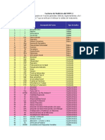 Interpretacion Escalas Basicas y de Válidez MMPI 2