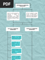 Mapa Conceptual Comunicación