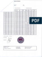 Certificado de Calibracion Equipo Laser 4