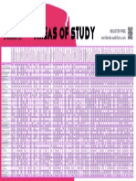 Areas of Study: Saturday, 20 November 2021