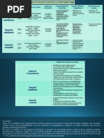 Movimientos Economicos en México 1940 - 1982