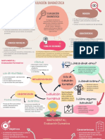 Tipos de Evaluacion - Mapas Mentales.