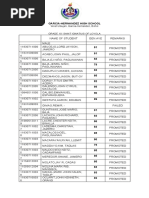 Garcia-Hernandez High School: West Ulbujan, Garcia-Hernandez, Bohol Grade 10-Saint Ignatius of Loyola