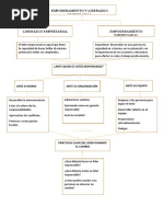 Esquema Empoderamiento y Liderazgo Empresarial