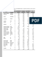 Exp. Chem. (Thermodynamic Data)