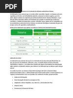 Lubricantes y Sus Aplicaciones en El Contexto de Vehículos Automotrices Livianos