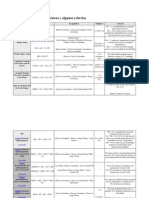 Resumen de Ratios Financieros y Algunos Criterios