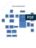 Alur Pelayanan Puskesmas Hutumuri