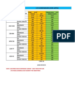 Lto Comparison (Non Appearance Registration)