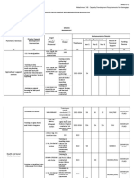 Annex G-2 Attachment 3-B: Capacity Development Requirements For Barangays