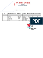 B.6 Daftar Peralatan Utama