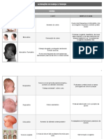 Tabela Alterações Cabeça e Pescoço
