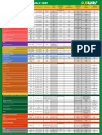 Tabela de Validade Oficial Subway Matriz