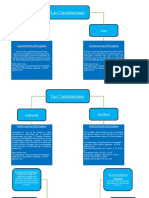 Mapas Conceptuales