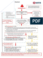 TSOM-IncidentEventReportingFlowchart-24 02 2022rev2docx