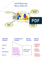 Segementatiion Targeting Positiong