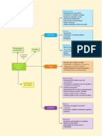 Mapa Rutas