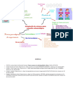 Mapa Mental - Adaptação Da Criança