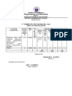 Quarter 4, First Summative Test in All Subjects (With Tos and Answer Key