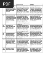 Tabla - Ellis A Glasser