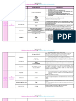 Cuadro Comparativo