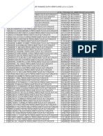 Pfa - Uri Ramase Dupa Verificare in 14.12.2018