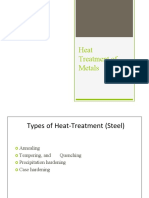 Anealing Types