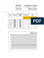 Formatos Ejercicios de Pronósticos