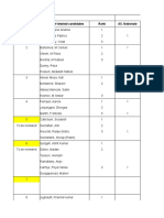 General Election 2019 Vote Count Per Party Constituency No Name of Elected Candidates Rank All. Nationale