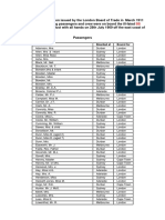 List of Passengers and Crew - The Waratah