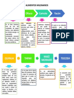 Alimentos Milenarios