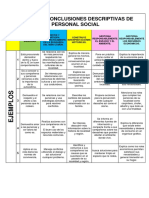 4° Grado EJEMPLOS DE CONCLUSIONES DESCRIPTIVAS-1