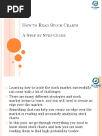 How To Read Stock Charts