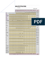 Price List - MS Flanges