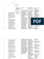 Cuadro Comparativo Constructivismo