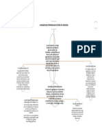 Variables Que Determinanel Estilo de Direccion