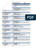 Mallas Administración de Negocios Internacionales