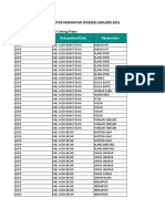 Daftar Faskes Seluruh Indonesia Per Jan 2021