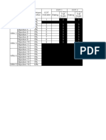 IPCRF TI TIII 2021 2022 Focus On COT Indicator 1 To 9 Only W KRA Weight