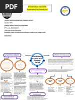 Mapa Conceptual Metodologías Creadas en El Trabajo Social