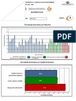 Grafico Matematicas