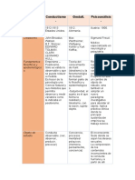 Psicologia Cuadro Comparativo